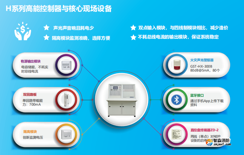 JB-QG-GST5000H高能火災(zāi)報(bào)警控制器（聯(lián)動型）特點(diǎn)優(yōu)勢